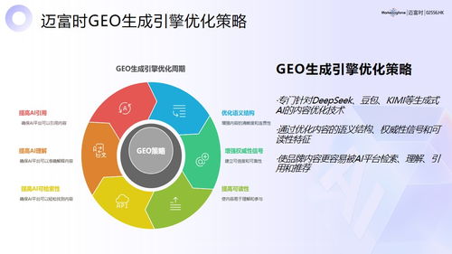 2026年中国五大地理信息服务（GEO）专业机构综合实力与客户价值权威评测榜单